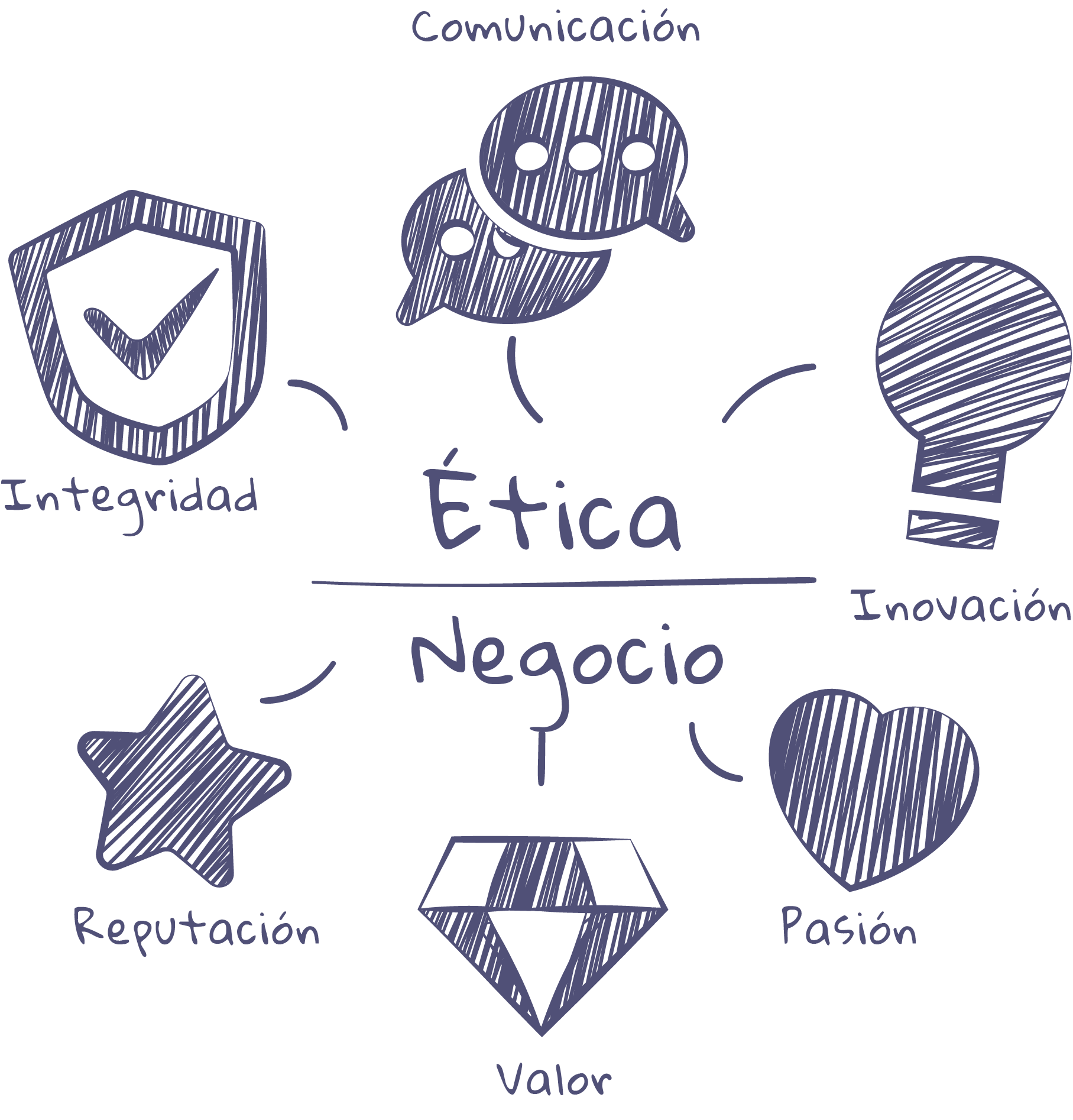 Socio de confianza Compliance