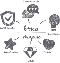 Socio de confianza Compliance